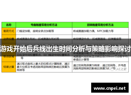 游戏开始后兵线出生时间分析与策略影响探讨